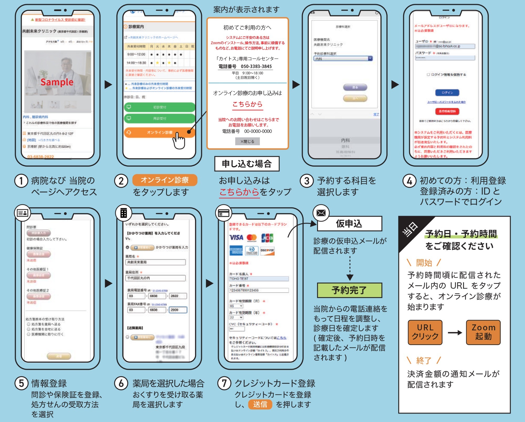 操作手順